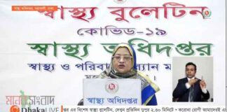 দেশে করোনায় আরো ৩৮ জনের মৃত্যু, নতুন আক্রান্ত ৩৪৮০